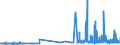 CN 36069010 /Exports /Unit = Prices (Euro/ton) /Partner: Usa /Reporter: Eur27_2020 /36069010:Ferro-cerium and Other Pyrophoric Alloys in all Forms