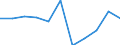 KN 36 /Exporte /Einheit = Preise (Euro/Tonne) /Partnerland: Belgien/Luxemburg /Meldeland: Eur27 /36:Pulver und Sprengstoffe; Pyrotechnische Artikel; ZÜndhÖlzer; ZÜndmetall-legierungen; Leicht EntzÜndliche Stoffe