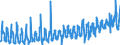 KN 36 /Exporte /Einheit = Preise (Euro/Tonne) /Partnerland: Italien /Meldeland: Eur27_2020 /36:Pulver und Sprengstoffe; Pyrotechnische Artikel; ZÜndhÖlzer; ZÜndmetall-legierungen; Leicht EntzÜndliche Stoffe