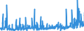 CN 36 /Exports /Unit = Prices (Euro/ton) /Partner: Denmark /Reporter: Eur27_2020 /36:Explosives; Pyrotechnic Products; Matches; Pyrophoric Alloys; Certain Combustible Preparations