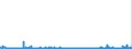 KN 36 /Exporte /Einheit = Preise (Euro/Tonne) /Partnerland: Griechenland /Meldeland: Eur27_2020 /36:Pulver und Sprengstoffe; Pyrotechnische Artikel; ZÜndhÖlzer; ZÜndmetall-legierungen; Leicht EntzÜndliche Stoffe