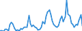 CN 36 /Exports /Unit = Prices (Euro/ton) /Partner: United Kingdom(Excluding Northern Ireland) /Reporter: Eur27_2020 /36:Explosives; Pyrotechnic Products; Matches; Pyrophoric Alloys; Certain Combustible Preparations