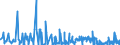 CN 36 /Exports /Unit = Prices (Euro/ton) /Partner: Canary /Reporter: Eur27_2020 /36:Explosives; Pyrotechnic Products; Matches; Pyrophoric Alloys; Certain Combustible Preparations