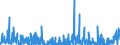 CN 36 /Exports /Unit = Prices (Euro/ton) /Partner: Iceland /Reporter: Eur27_2020 /36:Explosives; Pyrotechnic Products; Matches; Pyrophoric Alloys; Certain Combustible Preparations