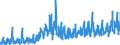 CN 36 /Exports /Unit = Prices (Euro/ton) /Partner: Switzerland /Reporter: Eur27_2020 /36:Explosives; Pyrotechnic Products; Matches; Pyrophoric Alloys; Certain Combustible Preparations