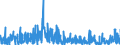 CN 36 /Exports /Unit = Prices (Euro/ton) /Partner: Andorra /Reporter: Eur27_2020 /36:Explosives; Pyrotechnic Products; Matches; Pyrophoric Alloys; Certain Combustible Preparations