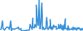 KN 36 /Exporte /Einheit = Preise (Euro/Tonne) /Partnerland: San Marino /Meldeland: Eur27_2020 /36:Pulver und Sprengstoffe; Pyrotechnische Artikel; ZÜndhÖlzer; ZÜndmetall-legierungen; Leicht EntzÜndliche Stoffe