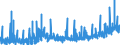 CN 36 /Exports /Unit = Prices (Euro/ton) /Partner: Turkey /Reporter: Eur27_2020 /36:Explosives; Pyrotechnic Products; Matches; Pyrophoric Alloys; Certain Combustible Preparations