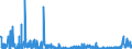 CN 36 /Exports /Unit = Prices (Euro/ton) /Partner: Bulgaria /Reporter: Eur27_2020 /36:Explosives; Pyrotechnic Products; Matches; Pyrophoric Alloys; Certain Combustible Preparations