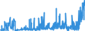 CN 36 /Exports /Unit = Prices (Euro/ton) /Partner: Ukraine /Reporter: Eur27_2020 /36:Explosives; Pyrotechnic Products; Matches; Pyrophoric Alloys; Certain Combustible Preparations