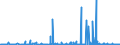 CN 36 /Exports /Unit = Prices (Euro/ton) /Partner: Kasakhstan /Reporter: Eur27_2020 /36:Explosives; Pyrotechnic Products; Matches; Pyrophoric Alloys; Certain Combustible Preparations