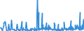 CN 36 /Exports /Unit = Prices (Euro/ton) /Partner: Montenegro /Reporter: Eur27_2020 /36:Explosives; Pyrotechnic Products; Matches; Pyrophoric Alloys; Certain Combustible Preparations