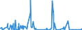 CN 36 /Exports /Unit = Prices (Euro/ton) /Partner: Libya /Reporter: Eur27_2020 /36:Explosives; Pyrotechnic Products; Matches; Pyrophoric Alloys; Certain Combustible Preparations