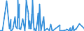 CN 36 /Exports /Unit = Prices (Euro/ton) /Partner: Sudan /Reporter: Eur27_2020 /36:Explosives; Pyrotechnic Products; Matches; Pyrophoric Alloys; Certain Combustible Preparations