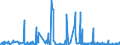 CN 36 /Exports /Unit = Prices (Euro/ton) /Partner: Burkina Faso /Reporter: Eur27_2020 /36:Explosives; Pyrotechnic Products; Matches; Pyrophoric Alloys; Certain Combustible Preparations