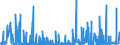 CN 36 /Exports /Unit = Prices (Euro/ton) /Partner: Cape Verde /Reporter: Eur27_2020 /36:Explosives; Pyrotechnic Products; Matches; Pyrophoric Alloys; Certain Combustible Preparations