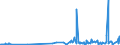 CN 36 /Exports /Unit = Prices (Euro/ton) /Partner: Guinea Biss. /Reporter: Eur27_2020 /36:Explosives; Pyrotechnic Products; Matches; Pyrophoric Alloys; Certain Combustible Preparations