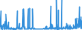 KN 36 /Exporte /Einheit = Preise (Euro/Tonne) /Partnerland: Guinea /Meldeland: Eur27_2020 /36:Pulver und Sprengstoffe; Pyrotechnische Artikel; ZÜndhÖlzer; ZÜndmetall-legierungen; Leicht EntzÜndliche Stoffe