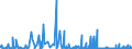 KN 36 /Exporte /Einheit = Preise (Euro/Tonne) /Partnerland: Elfenbeink. /Meldeland: Eur27_2020 /36:Pulver und Sprengstoffe; Pyrotechnische Artikel; ZÜndhÖlzer; ZÜndmetall-legierungen; Leicht EntzÜndliche Stoffe