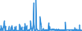 CN 36 /Exports /Unit = Prices (Euro/ton) /Partner: Ghana /Reporter: Eur27_2020 /36:Explosives; Pyrotechnic Products; Matches; Pyrophoric Alloys; Certain Combustible Preparations