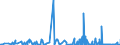 KN 36 /Exporte /Einheit = Preise (Euro/Tonne) /Partnerland: Togo /Meldeland: Eur27_2020 /36:Pulver und Sprengstoffe; Pyrotechnische Artikel; ZÜndhÖlzer; ZÜndmetall-legierungen; Leicht EntzÜndliche Stoffe