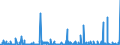 KN 36 /Exporte /Einheit = Preise (Euro/Tonne) /Partnerland: Kamerun /Meldeland: Eur27_2020 /36:Pulver und Sprengstoffe; Pyrotechnische Artikel; ZÜndhÖlzer; ZÜndmetall-legierungen; Leicht EntzÜndliche Stoffe