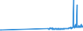 KN 37023191 /Exporte /Einheit = Preise (Euro/Bes. Maßeinheiten) /Partnerland: Lettland /Meldeland: Eur27_2020 /37023191:Negativfarbfilme mit Einer Breite von 75 mm bis 105 mm und Einer Länge von 100 m Oder Mehr zum Herstellen von Sofortbildfilmen, in Rollen, Sensibilisiert, Nicht Belichtet, Nicht Gelocht (Ausg. aus Papier, Pappe Oder Spinnstoffen)