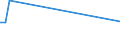 KN 37023191 /Exporte /Einheit = Preise (Euro/Bes. Maßeinheiten) /Partnerland: Nicht Ermittelte Laender  /Meldeland: Eur25 /37023191:Negativfarbfilme mit Einer Breite von 75 mm bis 105 mm und Einer Länge von 100 m Oder Mehr zum Herstellen von Sofortbildfilmen, in Rollen, Sensibilisiert, Nicht Belichtet, Nicht Gelocht (Ausg. aus Papier, Pappe Oder Spinnstoffen)