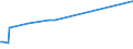 KN 37023210 /Exporte /Einheit = Preise (Euro/Tonne) /Partnerland: Lettland /Meldeland: Eur27_2020 /37023210:Mikrofilme und Filme `einschl. Sofortbildfilme` für Grafische Zwecke, Sensibilisiert, in Rollen, Unbelichtet, Ungelocht, mit Einer Breite von <= 35 mm und Einer Silberhalogenid-emulsion für Einfarbige Aufnahmen (Ausg. aus Papier, Pappe Oder Spinnstoffen)