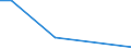 KN 37023210 /Exporte /Einheit = Preise (Euro/Tonne) /Partnerland: Slowakei /Meldeland: Europäische Union /37023210:Mikrofilme und Filme `einschl. Sofortbildfilme` für Grafische Zwecke, Sensibilisiert, in Rollen, Unbelichtet, Ungelocht, mit Einer Breite von <= 35 mm und Einer Silberhalogenid-emulsion für Einfarbige Aufnahmen (Ausg. aus Papier, Pappe Oder Spinnstoffen)