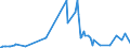 KN 37023210 /Exporte /Einheit = Preise (Euro/Tonne) /Partnerland: Arabische Emirate /Meldeland: Eur27_2020 /37023210:Mikrofilme und Filme `einschl. Sofortbildfilme` für Grafische Zwecke, Sensibilisiert, in Rollen, Unbelichtet, Ungelocht, mit Einer Breite von <= 35 mm und Einer Silberhalogenid-emulsion für Einfarbige Aufnahmen (Ausg. aus Papier, Pappe Oder Spinnstoffen)