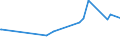 KN 37023210 /Exporte /Einheit = Preise (Euro/Tonne) /Partnerland: Oman /Meldeland: Eur27_2020 /37023210:Mikrofilme und Filme `einschl. Sofortbildfilme` für Grafische Zwecke, Sensibilisiert, in Rollen, Unbelichtet, Ungelocht, mit Einer Breite von <= 35 mm und Einer Silberhalogenid-emulsion für Einfarbige Aufnahmen (Ausg. aus Papier, Pappe Oder Spinnstoffen)