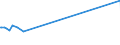 KN 37029610 /Exporte /Einheit = Preise (Euro/Tonne) /Partnerland: Finnland /Meldeland: Europäische Union /37029610:Mikrofilme und Filme für Grafische Zwecke, Sensibilisiert, in Rollen, Nicht Belichtet, Gelocht, für Einfarbige Aufnahmen, mit Einer Breite von <= 35 mm und Einer Länge von <= 30 M