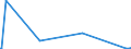 KN 37061020 /Exporte /Einheit = Preise (Euro/Bes. Maßeinheiten) /Partnerland: Australien /Meldeland: Europäische Union /37061020:Kinematografische, Belichtet und Entwickelt, nur mit Tonaufzeichnung, mit Einer Breite von >= 35 mm; Negative und Zwischenpositive von Kinematografischen Filmen, Belichtet und Entwickelt, Auch mit Tonaufzeichnung, mit Einer Breite von >= 35 Mm