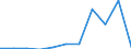 KN 37069099 /Exporte /Einheit = Preise (Euro/Bes. Maßeinheiten) /Partnerland: Belgien/Luxemburg /Meldeland: Eur27 /37069099:Positive von Kinematografischen Filmen, Belichtet und Entwickelt, Auch mit Tonaufzeichnung, mit Einer Breite von 10 mm bis 35 mm (Ausg. Zwischenpositive und Wochenschaufilme, nur mit Tonaufzeichnung)