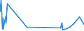 CN 3706 /Exports /Unit = Prices (Euro/ton) /Partner: Canary /Reporter: Eur27_2020 /3706:Cinematographic Film, Exposed and Developed, Whether or not Incorporating Soundtrack or Consisting Only of Soundtrack