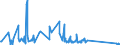 CN 3706 /Exports /Unit = Prices (Euro/ton) /Partner: Estonia /Reporter: European Union /3706:Cinematographic Film, Exposed and Developed, Whether or not Incorporating Soundtrack or Consisting Only of Soundtrack