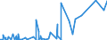 CN 3706 /Exports /Unit = Prices (Euro/ton) /Partner: Algeria /Reporter: Eur27_2020 /3706:Cinematographic Film, Exposed and Developed, Whether or not Incorporating Soundtrack or Consisting Only of Soundtrack