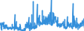 CN 37071000 /Exports /Unit = Prices (Euro/ton) /Partner: Netherlands /Reporter: Eur27_2020 /37071000:Sensitising Emulsions `for Photographic Uses`