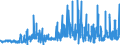 CN 37071000 /Exports /Unit = Prices (Euro/ton) /Partner: Denmark /Reporter: Eur27_2020 /37071000:Sensitising Emulsions `for Photographic Uses`