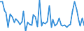 CN 37071000 /Exports /Unit = Prices (Euro/ton) /Partner: United Kingdom(Excluding Northern Ireland) /Reporter: Eur27_2020 /37071000:Sensitising Emulsions `for Photographic Uses`