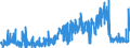 CN 37071000 /Exports /Unit = Prices (Euro/ton) /Partner: Czech Rep. /Reporter: Eur27_2020 /37071000:Sensitising Emulsions `for Photographic Uses`