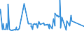CN 37071000 /Exports /Unit = Prices (Euro/ton) /Partner: Cameroon /Reporter: Eur27_2020 /37071000:Sensitising Emulsions `for Photographic Uses`