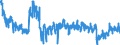 KN 37 /Exporte /Einheit = Preise (Euro/Tonne) /Partnerland: Ver.koenigreich /Meldeland: Eur27_2020 /37:Erzeugnisse zu Fotografischen Oder Kinematografischen Zwecken