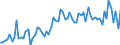 KN 37 /Exporte /Einheit = Preise (Euro/Tonne) /Partnerland: Ver.koenigreich(Ohne Nordirland) /Meldeland: Eur27_2020 /37:Erzeugnisse zu Fotografischen Oder Kinematografischen Zwecken