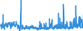 CN 37 /Exports /Unit = Prices (Euro/ton) /Partner: Iceland /Reporter: Eur27_2020 /37:Photographic or Cinematographic Goods