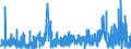 CN 37 /Exports /Unit = Prices (Euro/ton) /Partner: Gibraltar /Reporter: Eur27_2020 /37:Photographic or Cinematographic Goods