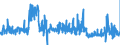 CN 37 /Exports /Unit = Prices (Euro/ton) /Partner: Estonia /Reporter: Eur27_2020 /37:Photographic or Cinematographic Goods