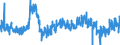 CN 37 /Exports /Unit = Prices (Euro/ton) /Partner: Czech Rep. /Reporter: Eur27_2020 /37:Photographic or Cinematographic Goods