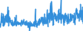 CN 37 /Exports /Unit = Prices (Euro/ton) /Partner: Belarus /Reporter: Eur27_2020 /37:Photographic or Cinematographic Goods